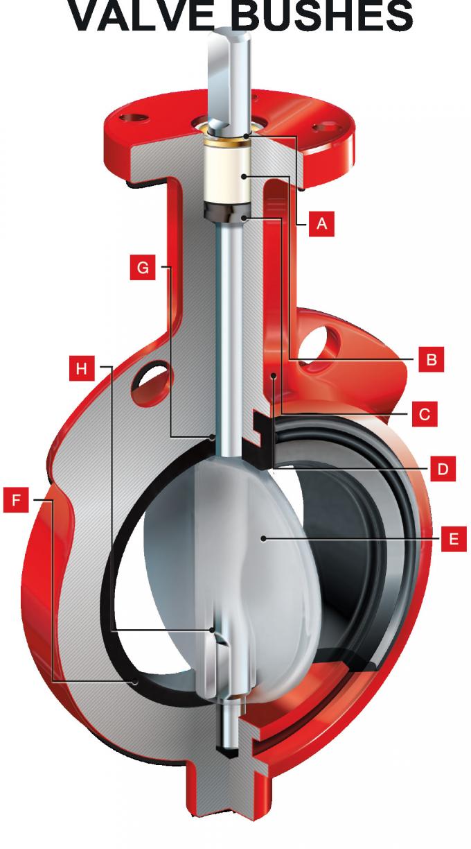 Rocker βαλβίδων Ptfe μετάλλων μόνο λαδώνοντας σκάφος της γραμμής Kevlar άξονων δακτυλίων χάλυβα