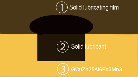CuZn25A16Fe3Mn3 από γραφίτη self-lubricating φέρουσα αρχή λίπανσης